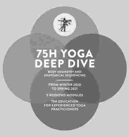 75h Yoga Deep Dive
